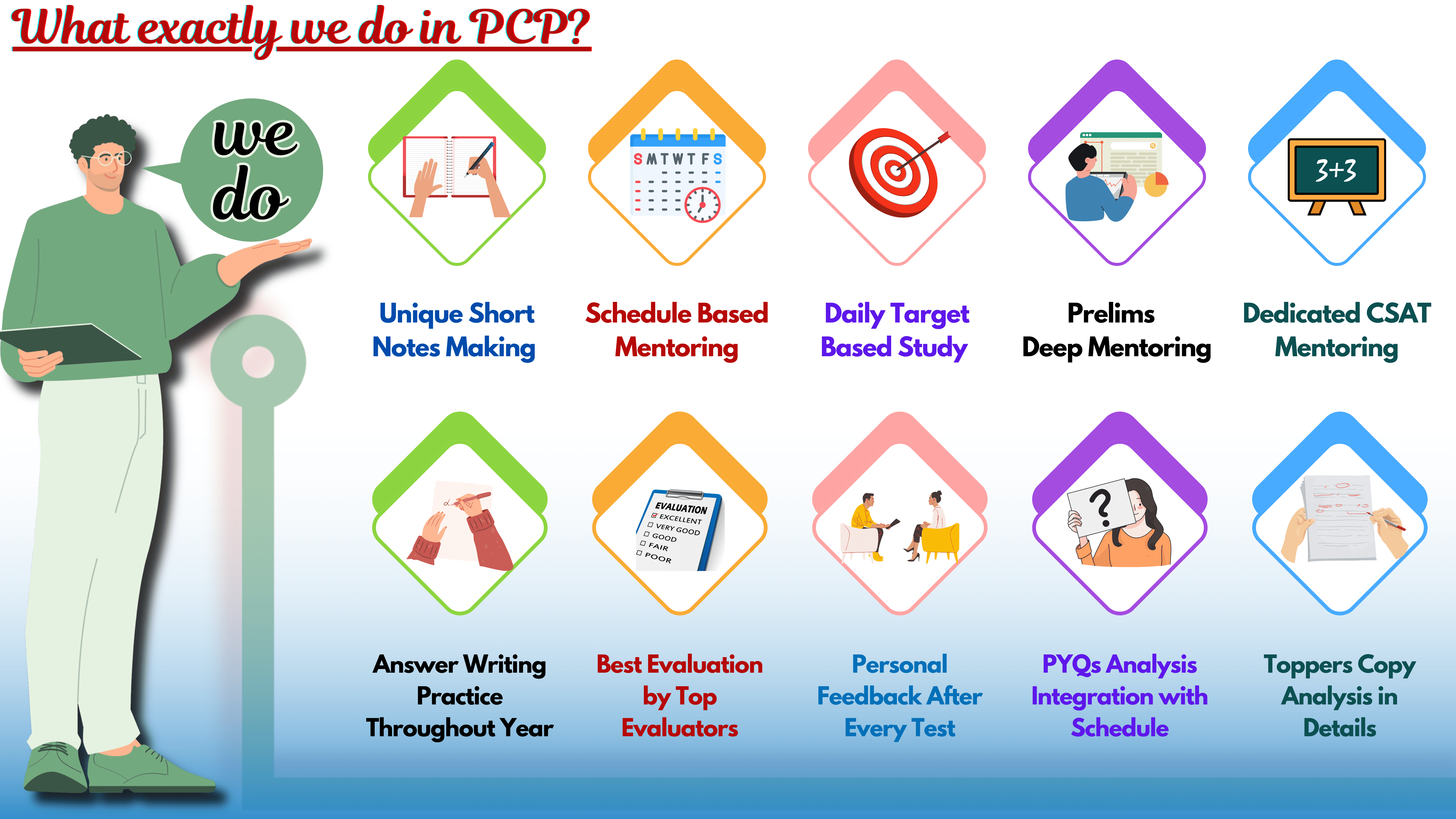the image describing the features of PCP by KANT IAS